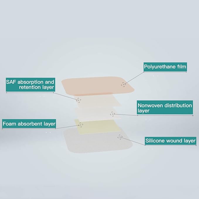 Dimora Silicone Foam Dressing with Border 6"x6" Waterproof 5 Pack…