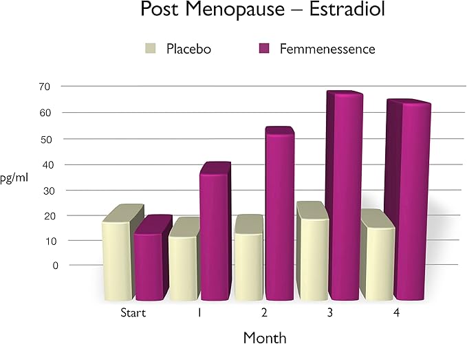 Femmenessence MacaPause – Clinically Proven 360 Organic 90-Day Supply
