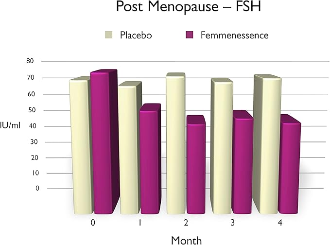 Femmenessence MacaPause – Clinically Proven 360 Organic 90-Day Supply