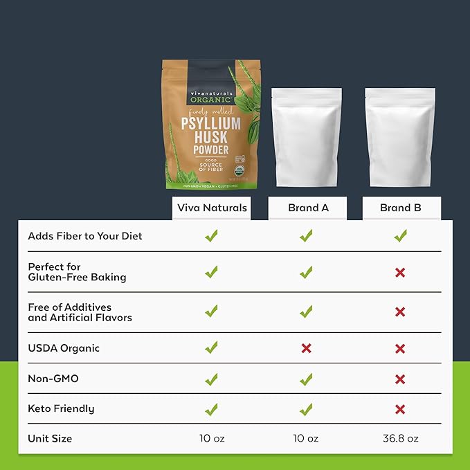 Viva Naturals Organic Psyllium Husk Powder, 10 oz - Finely Ground, Unflavored Plant Based Superfood - Good Source of Fiber for Gluten-Free Baking, Juices & Smoothies - Certified Vegan, Keto and Paleo