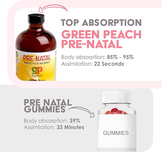 Organic liquid Prenatal Vitamins for Women - Prenatal Iron & Folate, Pre Natal Multivitamin for Women, Women's Prenatal Multivitamin, Vegan Prenatals Halal Kosher Friendly Prenatal Vitamin, 32 Serving