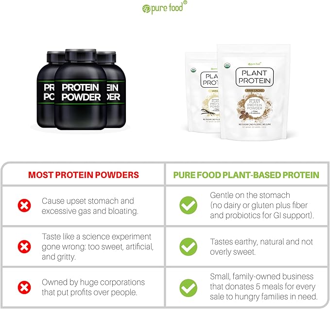 Plant Based Protein Powder with Probiotics