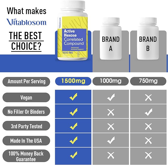 Active Hexose Correlated Compound Supplement 1500mg, 90 Capsules 1)