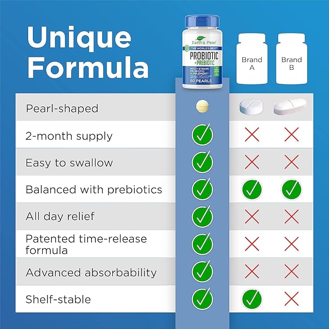 Earth's Pearl Probiotic Pearls for Women 60-Day Supply