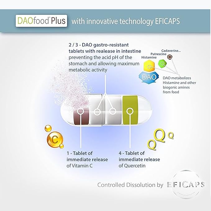 DR Healthcare DAOfood Plus 60 EFICAPS