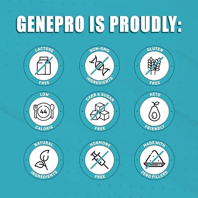 Genepro Unflavored Protein Powder (3rd Generation, 60 Servings)