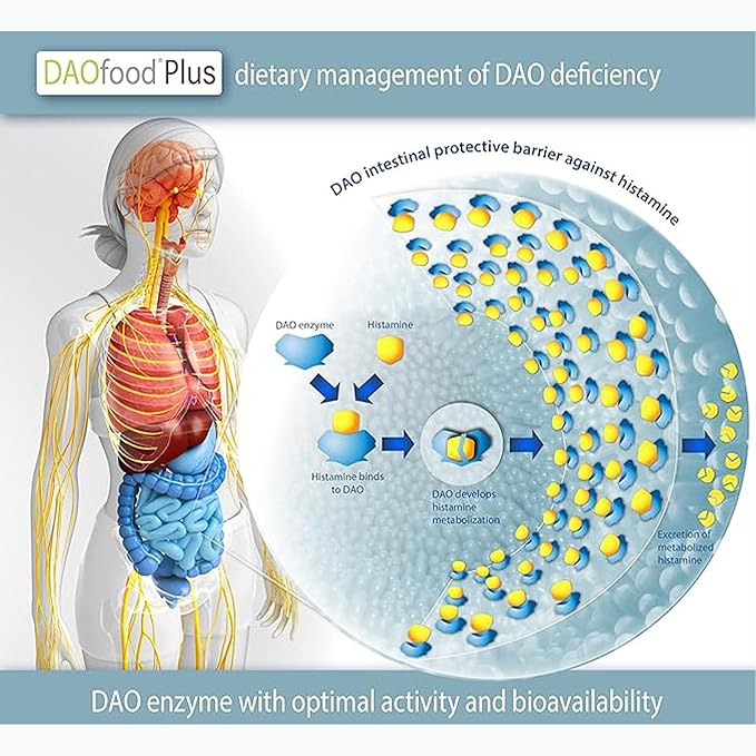 DR Healthcare DAOfood Plus 60 EFICAPS