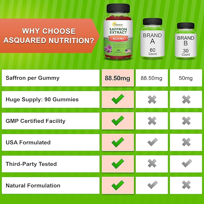 Saffron Gummies - Saffron Extract Supplement