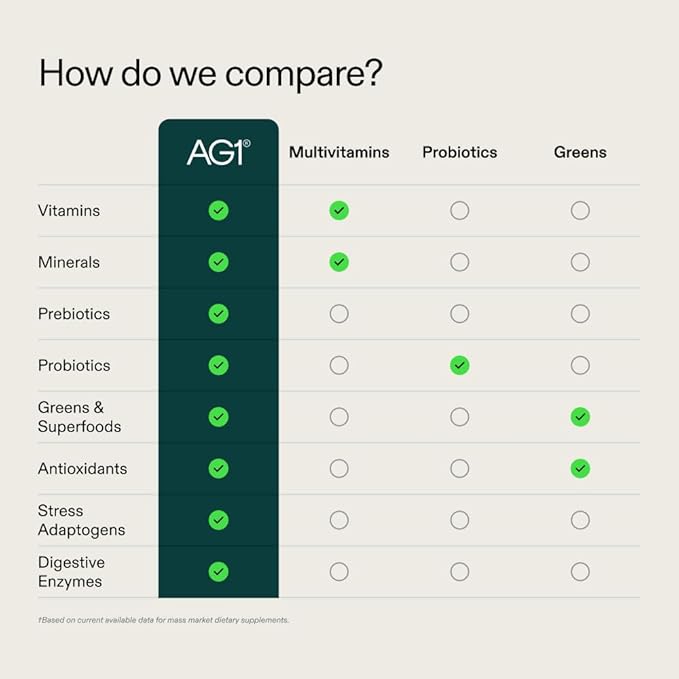 AG1 Greens Powder Supplement | Improve Gut Health | Multivitamin, Probiotic, Gluten Free, Vegan and Keto Friendly | 75 Vitamins (Athletic Greens) - Family Starter Kit