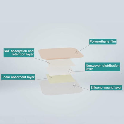 Dimora Silicone Foam Dressing with Border 6"x6" Waterproof 5 Pack…