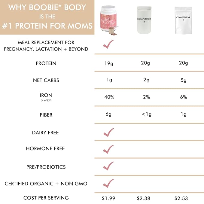 Boobie Body Superfood Protein Shake (20.5oz, 1 1 Tub)