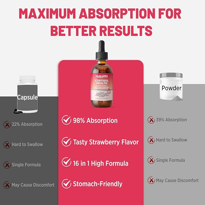 Cortisol Supplement Liquid Drops, Lower Cortisol Supplements for Women, 16 in 1 Cortisol Reducer w. Ashwagandha, Magnesium, L-Theanine, Folate for Relaxation & Hormone Balance, Strawberry