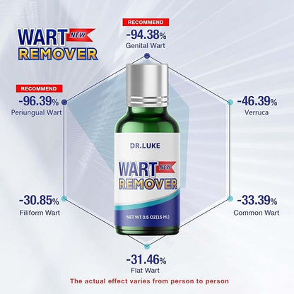 Dr. Luke Fast Action Liquid Wart