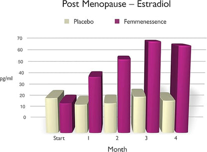 Femmenessence MacaPause – Clinically Proven 360 Organic 90-Day Supply