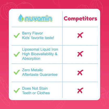 Nuvamin – Liquid Liposomal Iron Drops for Baby, Toddlers, Kids, & Adults, 2Fl.Oz (60ml), 120 Daily Serving. Great Taste - All Natural - Vegan - No Metallic Aftertaste, Berry Flavor