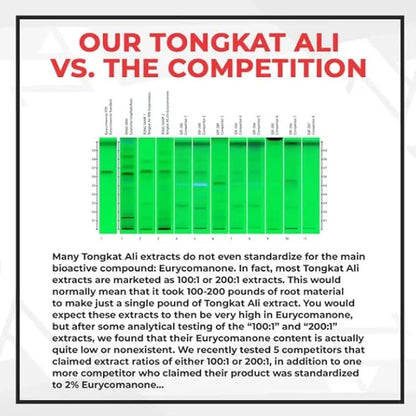 Nootropics Depot Tongkat Ali Extract Capsules | 100mg | 120 Count | 10% Eurycomanone by HPTLC | Eurycoma longifolia Root Extract