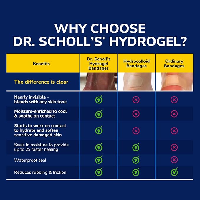 Dr. Scholl's Plantar WART Remover HYDROGEL 12 Discs 10 Cushions, 12 Treatments
