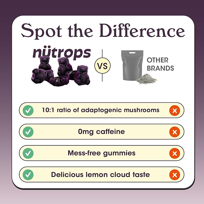 Nutrops Functional Nootropics Mushroom Gummies for adult, Herbal Brain Supplement Gummy, Energy, Brain Health, Cognitive Support, Focus - Lions Mane, Reishi, Chaga, Cordyceps, Coriolus Blend, 28 serve