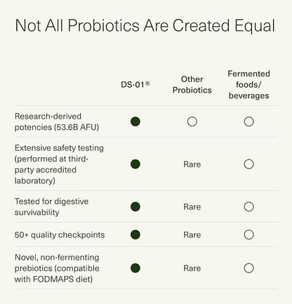 Seed DS-01 Daily Synbiotic - Prebiotic and Probiotic for Women & Men - Digestive Health, Gut Health, Immune Support, Bloating & Constipation Relief - Vegan & Shelf-Stable - 60 Capsules (30-Day Supply)