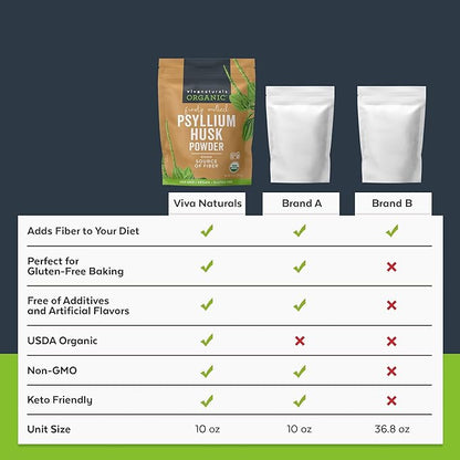 Viva Naturals Organic Psyllium Husk Powder, 10 oz - Finely Ground, Unflavored Plant Based Superfood - Good Source of Fiber for Gluten-Free Baking, Juices & Smoothies - Certified Vegan, Keto and Paleo