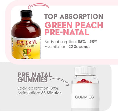 Organic liquid Prenatal Vitamins for Women - Prenatal Iron & Folate, Pre Natal Multivitamin for Women, Women's Prenatal Multivitamin, Vegan Prenatals Halal Kosher Friendly Prenatal Vitamin, 32 Serving
