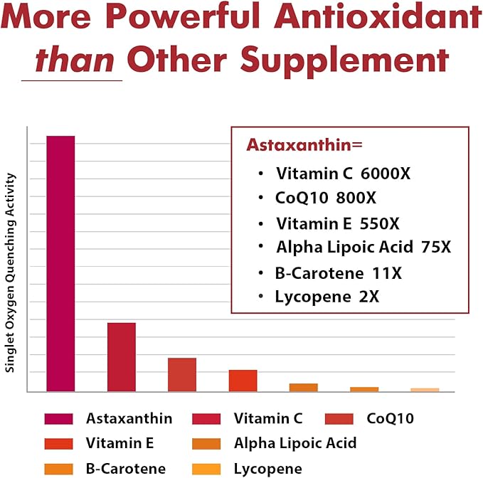 Liposomal 24mg Astaxanthin for MAX Absorption, 180 Softgels
