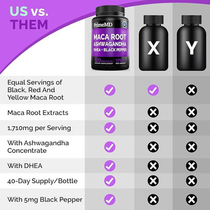 6-in-1 Organic Maca Root & Ashwagandha Capsules 1710mg w/DHEA & Black Pepper Fruit Extract - Maca Root Capsules for Women & Men - Energy, Mood, and Bone Support Supplement, 360 Capsules (3 Pack)