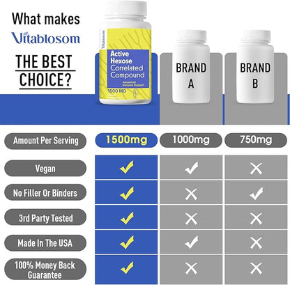 Active Hexose Correlated Compound Supplement 1500mg, 90 Capsules 1)