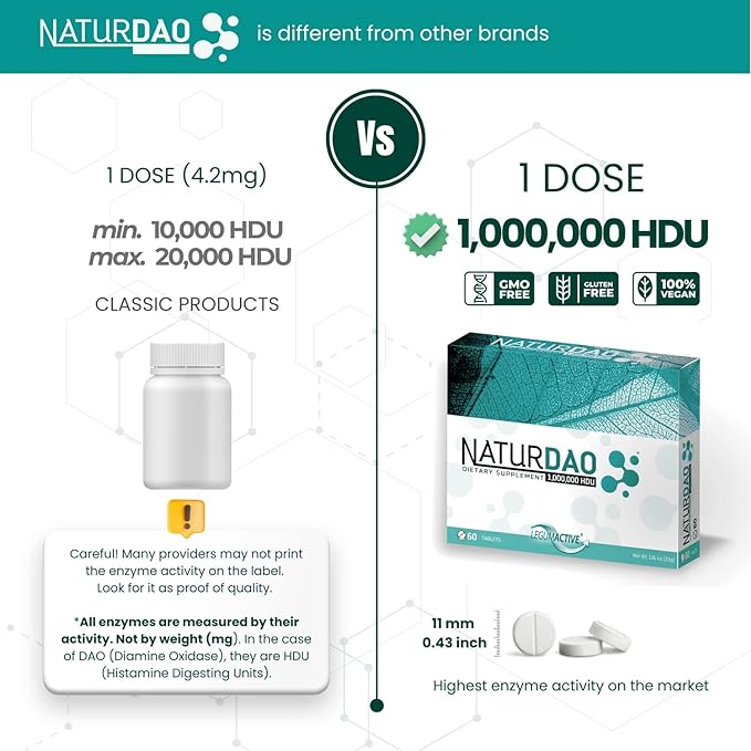 NATURDAO - 1,000,000 HDU - DAO 60 tablets