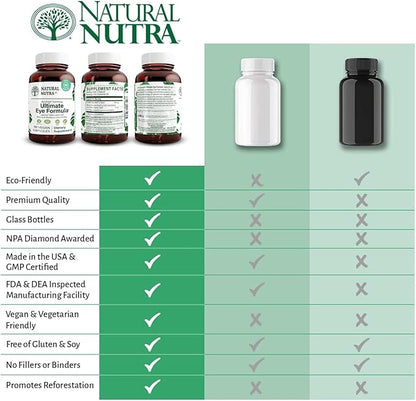 Natural Nutra Ultimate Eye Health Vitamins, 60 Capsule 2)